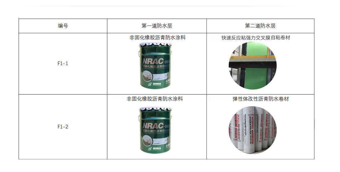 综合管廊解决方案(图2)